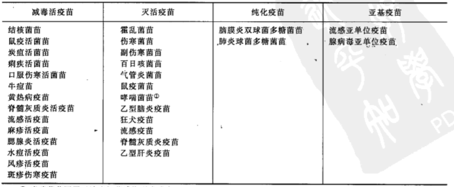 藥廠設(shè)計(jì)