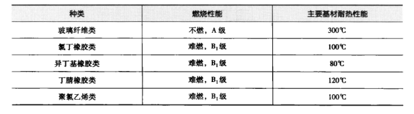 藥廠設(shè)計